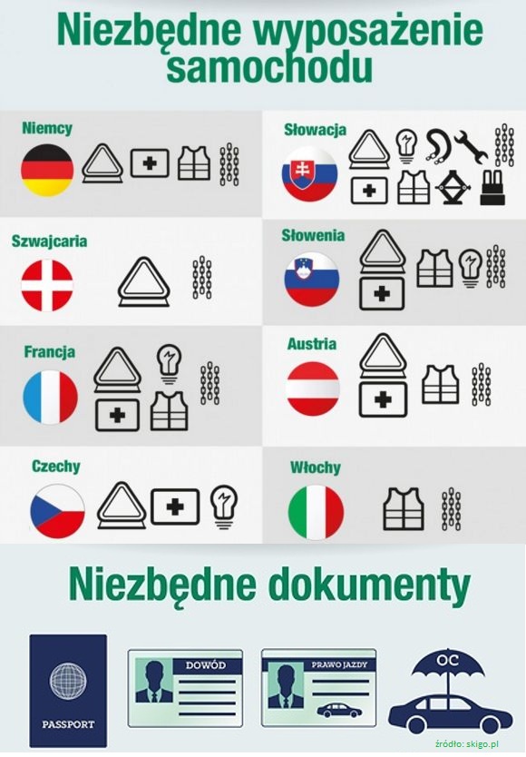 obowiązek posiadania łańcuchów śniegowych w niektórych krajach. Sprawdź gdzie.